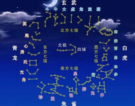 星宿是什麼|古代的二十八星宿是什么？